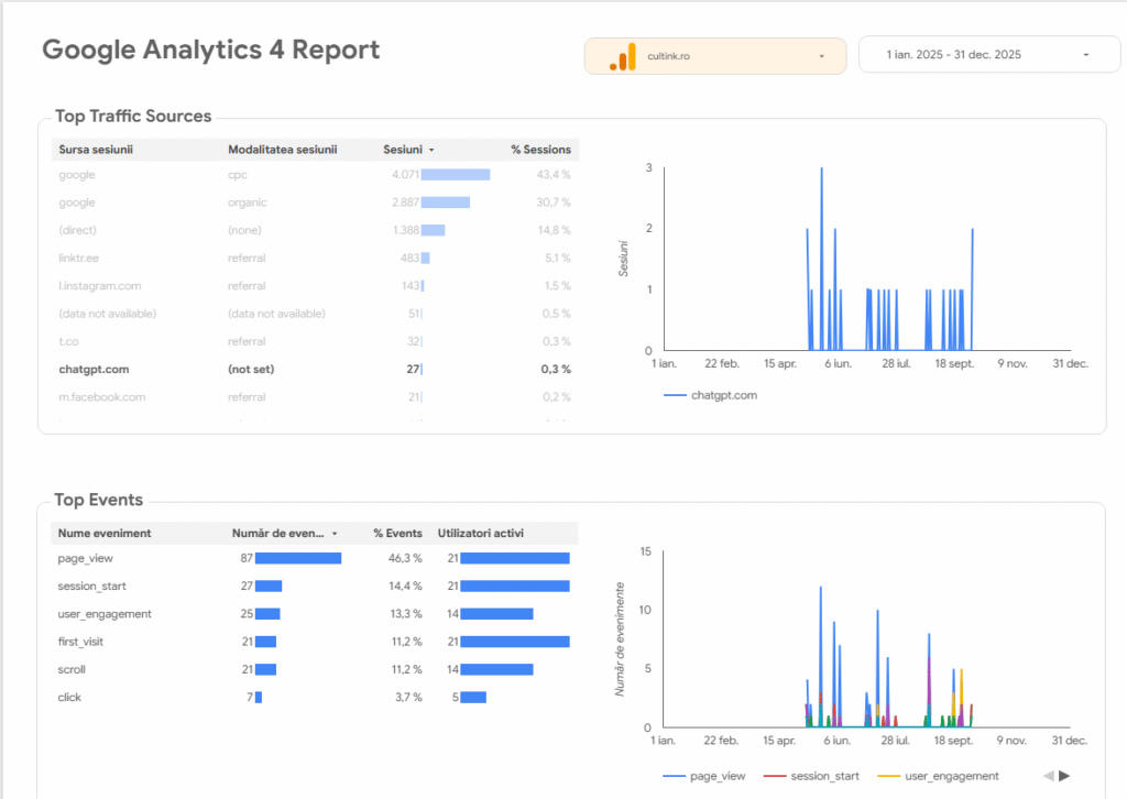 key performance indicators