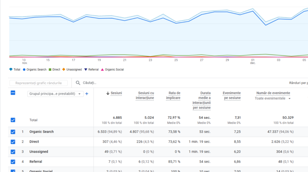 First page rankings in London
