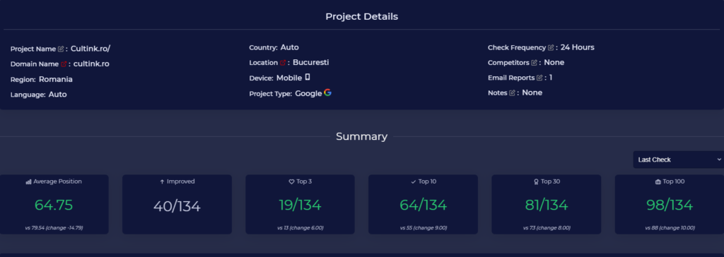 19 keywords in Google’s Top 3