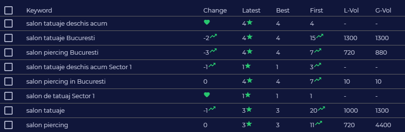 Omnichannel Visibility Strategy