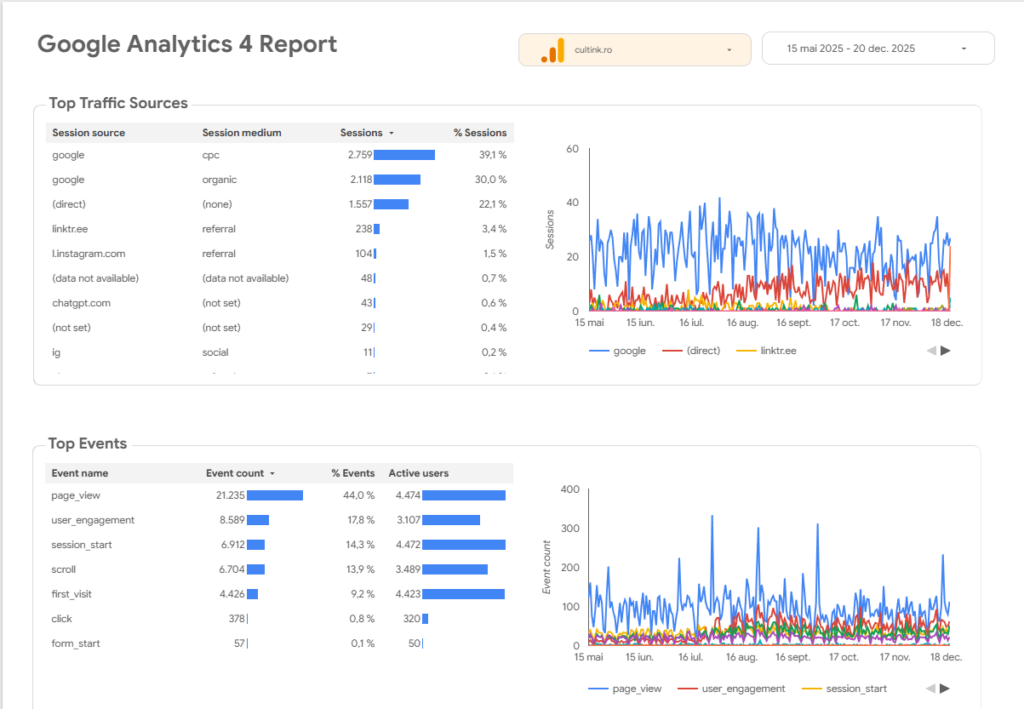 from invisible to undeniable