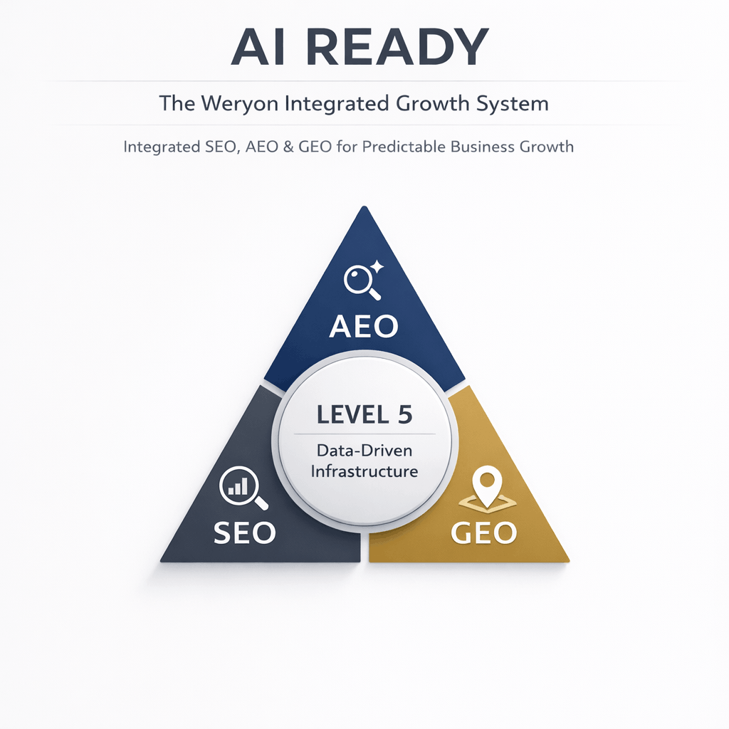 AEO – Answer Engine Optimization